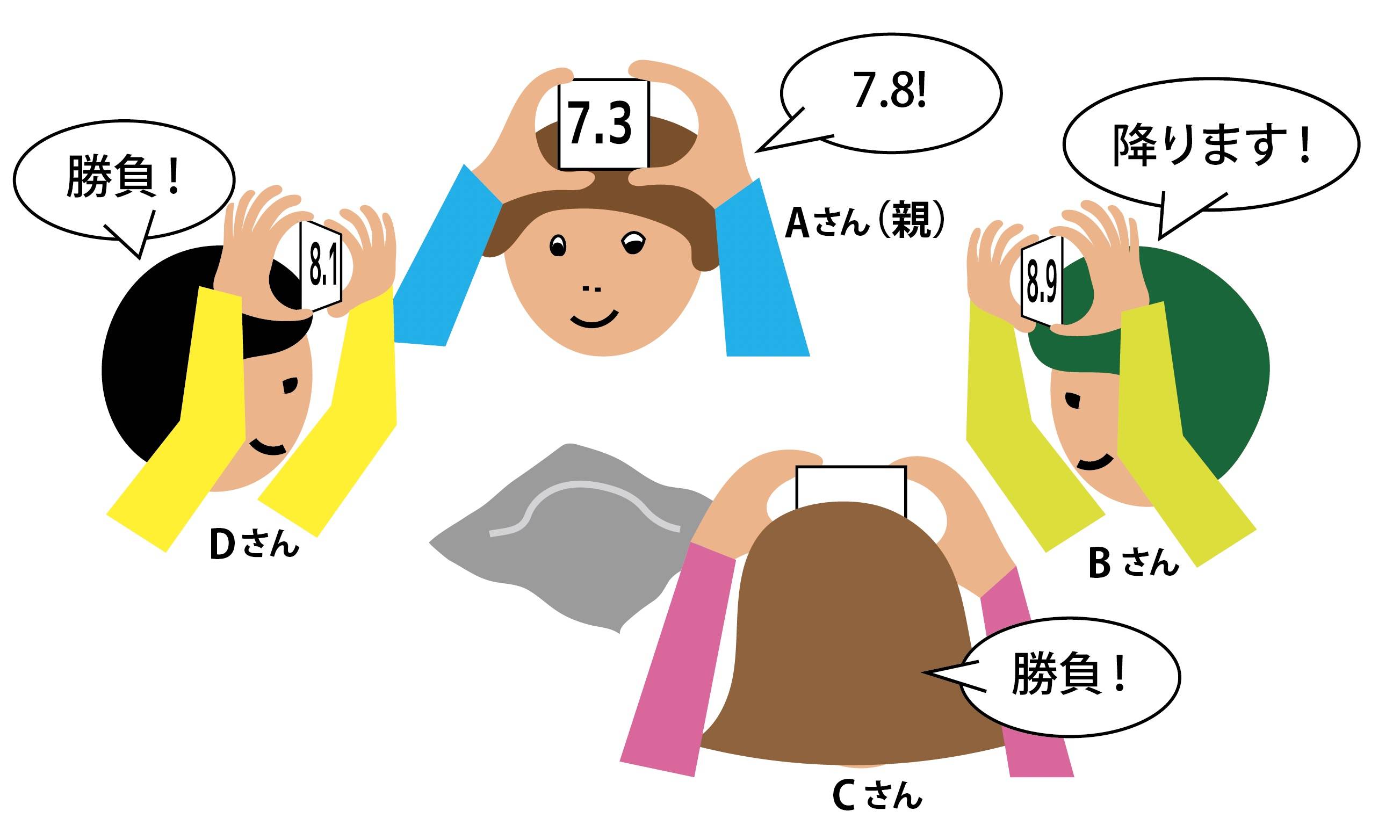 1ミリ感覚〜触覚を使う新しい遊び方完成！